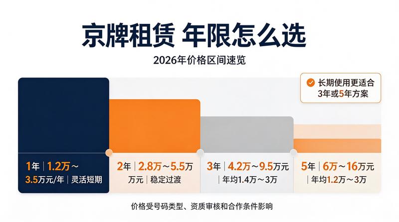 新能源发展趋势